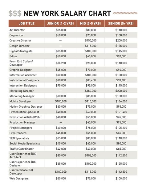 Nyc employee salaries. Things To Know About Nyc employee salaries. 